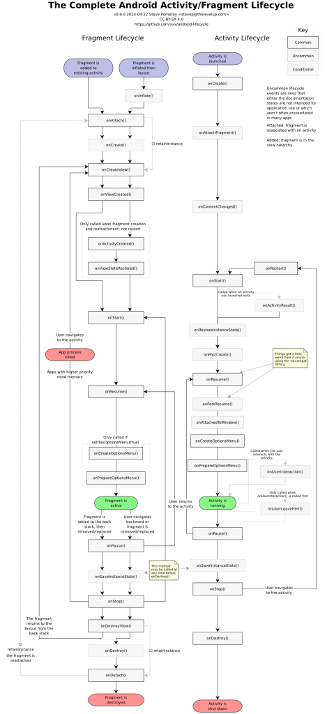 complete_android_fragment_lifecycle